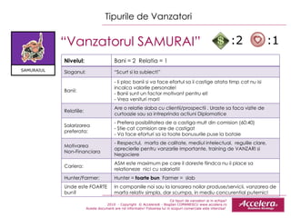 Ce tipuri de vanzatori ai in echipa ? 2010  - Copyright  © Accelera® - Bogdan COMANESCU www.accelera.ro Aceste document are rol informativ! Folosirea lui in scopuri comerciale este interzisa!  Tipurile de Vanzatori “ Vanzatorul SAMURAI”  :2  :1 Nivelul: Bani = 2  Relatia = 1 Sloganul: “ Scurt si la subiect!” Banii: - Ii plac banii si va face efortul sa ii castige atata timp cat nu isi incalca valorile personale!  - Banii sunt un factor motivant pentru el! - Vrea venituri mari! Relatiile: Are o relatie slaba cu clientii/prospectii . Uraste sa faca vizite de curt o azie sau sa intreprinda actiuni Diplomatice Salarizarea preferata: - Prefera posibilitatea de a castiga mult din comision (60:40) - Stie cat comision are de castigat - Va face eforturi sa ia toate bonusurile puse la bataie Motivarea  Non-Financiara - Respectul,  marfa de calitate, mediul intelectual,  regulile clare, aprecierile pentru vanzarile importante, training de VANZARI si Negociere  Cariera: ASM este maximum pe care il doreste fiindca nu ii place sa relationeze  nici cu salariatii! Hunter/Farmer: Hunter =  foarte bun  Farmer =  slab Unde este FOARTE bun? In companiile noi sau la lansarea noilor produse/servicii, vanzarea de marfa relativ simpla ,  dar scumpa, in mediu concurential puternic! SAMURAIUL 