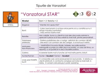 Ce tipuri de vanzatori ai in echipa ? 2010  - Copyright  © Accelera® - Bogdan COMANESCU www.accelera.ro Aceste document are rol informativ! Folosirea lui in scopuri comerciale este interzisa!  Tipurile de Vanzatori “ Vanzatorul STAR”  :3  :2 Nivelul: Bani = 3  Relatia = 2 Sloganul: “ Atentie !   A m aparut EU!” Banii: - Ii plac banii enorm si va face orice pentru ei cu conditia sa nu ii atinga mandria (vanitatea) - Vrea venituri foarte mari! Relatiile: Are o relatie  buna cu clientii lui mai ales daca este admirat si apreciat! Ii place sa isi faca relatii la nivel inalt, printre personalitati! Salarizarea preferata: - Prefera posibilitatea de a castiga  nelimitat din comision (40:60) - Stie exact cat comision are de castigat  si ce bonusuri merita . Motivarea  Non-Financiara -  VANITATEA! Il inca n ta titlurile, trofeele, excursiile exotice, trainingurile scumpe (un MBA daca se poate), un ceas de firma, un reportaj  cu el (publicat in ziar) si laudele publice. Cariera: Isi doreste foarte mult o functie cat mai inalta pentru statut! Hunter/Farmer: Hunter =  Excelent  Farmer =  Excelent Unde este FOARTE bun? In companiile care vand produse/servicii exclusiviste,  in relatia cu clientii sofisticati, in contracte complexe semnate la nivel inalt, in lobby,  in vanzari care presupun public speaking . STARUL 
