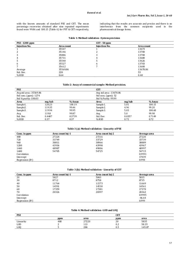 Claritin Vs Zyrtec Vs Sudafed