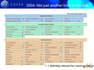 2004: Not just another brick in the wall

                                    http://www.elframework.org


            
                                                  


                                                


                                                



                                                   
                                                   
                                                  
                                                    
                              
             
                            
             
                                                   
            
                  = definitely relevant for Learning Design
 
