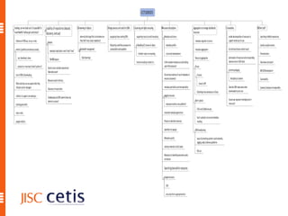 CETIS09 OER Technical Roundtable   Slide 2