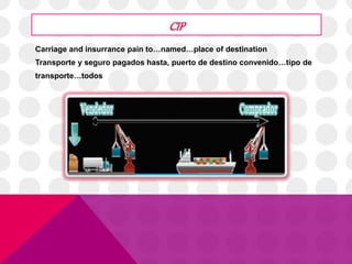 Carriage and insurrance pain to…named…place of destination 
Transporte y seguro pagados hasta, puerto de destino convenido…tipo de 
transporte…todos 
 