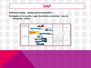 Deliverd at place…named port of destination 
Entregado en un punto…lugar de destino convenido…tipo de 
transporte…todos 
 
