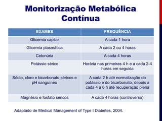 Monitorização Metabólica
Contínua
EXAMES FREQUÊNCIA
Glicemia capilar A cada 1 hora
Glicemia plasmática A cada 2 ou 4 horas
Cetonúria A cada 4 horas
Potássio sérico Horária nas primeiras 4 h e a cada 2-4
horas em seguida
Sódio, cloro e bicarbonato séricos e
pH sanguíneo
A cada 2 h até normalização do
potássio e do bicarbonato, depois a
cada 4 a 6 h até recuperação plena
Magnésio e fosfato séricos A cada 4 horas (controverso)
Adaptado de Medical Management of Type I Diabetes, 2004.
 