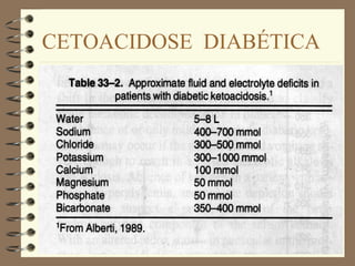 CETOACIDOSE DIABÉTICA
 