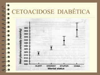 CETOACIDOSE DIABÉTICA
 