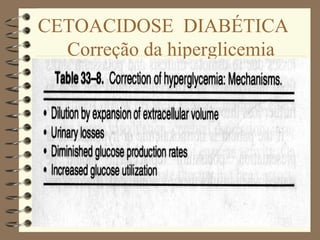 CETOACIDOSE DIABÉTICA
Correção da hiperglicemia
 