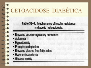CETOACIDOSE DIABÉTICA
 