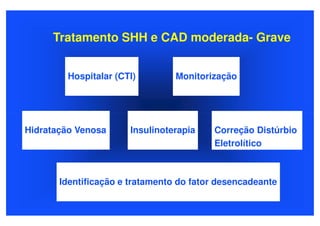 Tratamento SHH e CAD moderada- Grave


        Hospitalar (CTI)         Monitorização




Hidratação Venosa      Insulinoterapia   Correção Distúrbio
                                         Eletrolítico



       Identificação e tratamento do fator desencadeante
 