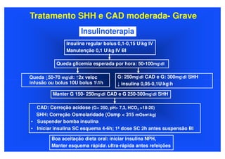 Tratamento SHH e CAD moderada- Grave
                     Insulinoterapia
               Insulina regular bolus 0,1-0,15 Ukg IV
               Manutenção 0,1 Ukg IV BI

           Queda glicemia esperada por hora: 50-100mgdl

Queda ↓50-70 mgdl: ↑2x veloc        G: 250mgdl CAD e G: 300mgdl SHH
infusão ou bolus 10U bolus 11h      ↓ insulina 0,05-0,1Ukgh

         Manter G 150- 250mgdl CAD e G 250-300mgdl SHH

  CAD: Correção acidose (G< 250, pH> 7,3, HCO3 >18-20)
  SHH: Correção Osmolaridade (Osmp < 315 mOsmkg)
• Suspender bomba insulina
• Iniciar insulina SC esquema 4-6h; 1ª dose SC 2h antes suspensão BI

         Boa aceitação dieta oral: iniciar insulina NPH,
         Manter esquema rápida ultra-rápida antes refeições
 