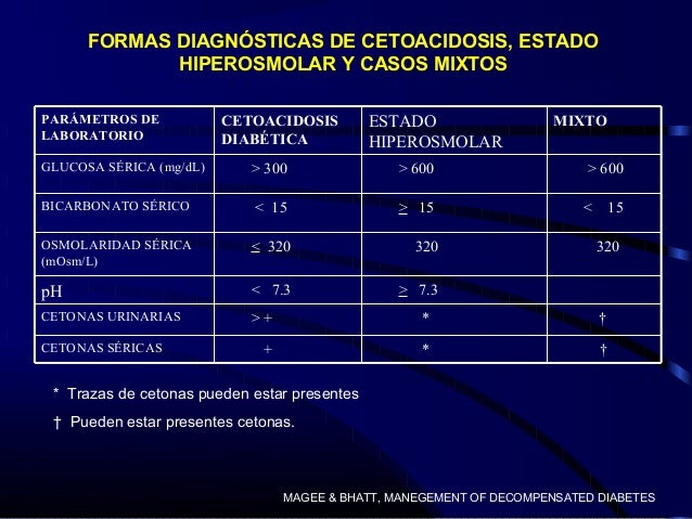 Cetoacidosis bien Cetoacidosis bien