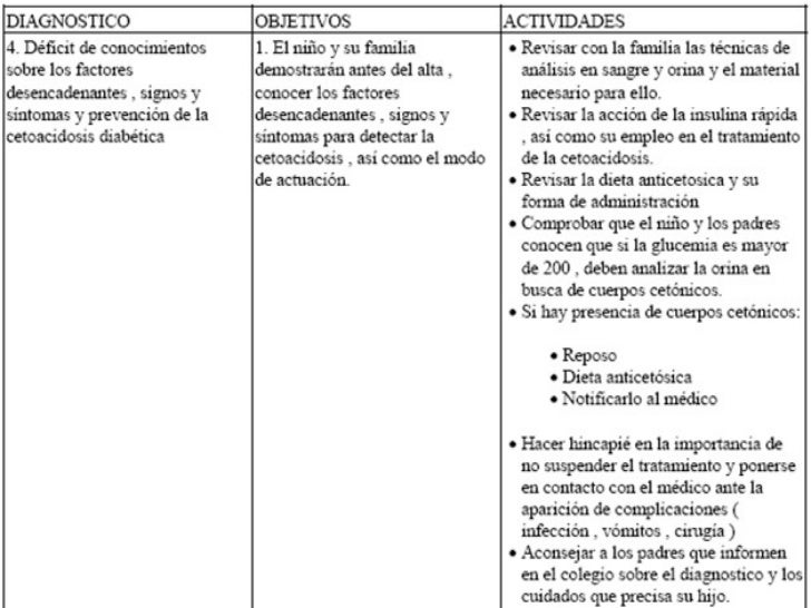 Cetoacidosis diabetica Cetoacidosis diabetica