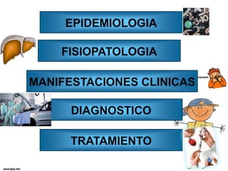 TRATAMIENTO
EPIDEMIOLOGIA
FISIOPATOLOGIA
MANIFESTACIONES CLINICAS
DIAGNOSTICO
 
