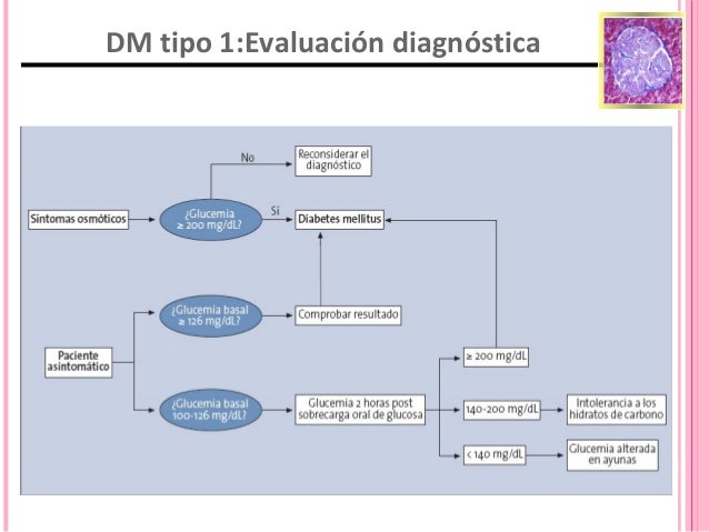 Cetoacidosis diabética en pediatría Cetoacidosis diabética en pediatría