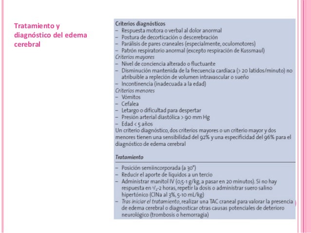 Cetoacidosis diabética en pediatría Cetoacidosis diabética en pediatría