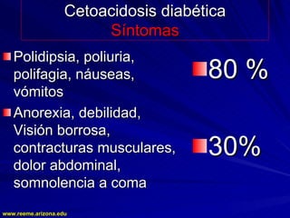 www.reeme.arizona.edu
www.reeme.arizona.edu
Cetoacidosis diabética
Cetoacidosis diabética
Síntomas
Síntomas
Polidipsia, poliuria,
Polidipsia, poliuria,
polifagia, náuseas,
polifagia, náuseas,
vómitos
vómitos
Anorexia, debilidad,
Anorexia, debilidad,
Visión borrosa,
Visión borrosa,
contracturas musculares,
contracturas musculares,
dolor abdominal,
dolor abdominal,
somnolencia a coma
somnolencia a coma
80 %
80 %
30%
30%
 
