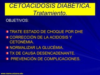 www.reeme.arizona.edu
www.reeme.arizona.edu
CETOACIDOSIS DIABÉTICA.
CETOACIDOSIS DIABÉTICA.
Tratamiento.
Tratamiento.
OBJETIVOS
OBJETIVOS:
:
TRATE ESTADO DE CHOQUE POR DHE
TRATE ESTADO DE CHOQUE POR DHE
CORRECCIÓN DE LA ACIDOSIS Y
CORRECCIÓN DE LA ACIDOSIS Y
CETONÉMIA.
CETONÉMIA.
NORMALIZAR LA GLUCÉMIA.
NORMALIZAR LA GLUCÉMIA.
TX DE CAUSA DESENCADENANTE.
TX DE CAUSA DESENCADENANTE.
PREVENCIÓN DE COMPLICACIONES.
PREVENCIÓN DE COMPLICACIONES.
 