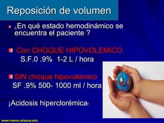 www.reeme.arizona.edu
www.reeme.arizona.edu
Reposición de volumen
Reposición de volumen
¿
¿En qué estado hemodinámico se
En qué estado hemodinámico se
encuentra el paciente ?
encuentra el paciente ?
Con CHOQUE HIPOVOLEMICO
Con CHOQUE HIPOVOLEMICO
S.F.0 .9% 1
S.F.0 .9% 1-
-2 L / hora
2 L / hora
SIN choque hipovolémico
SIN choque hipovolémico
SF .9% 500
SF .9% 500-
- 1000 ml / hora
1000 ml / hora
¡Acidosis hiperclorémica
¡Acidosis hiperclorémica!
!
 