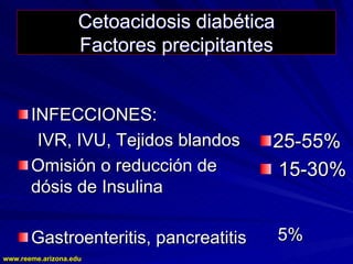 www.reeme.arizona.edu
www.reeme.arizona.edu
Cetoacidosis diabética
Cetoacidosis diabética
Factores precipitantes
Factores precipitantes
INFECCIONES:
INFECCIONES:
IVR, IVU, Tejidos blandos
IVR, IVU, Tejidos blandos
Omisión o reducción de
Omisión o reducción de
dósis de Insulina
dósis de Insulina
Gastroenteritis, pancreatitis
Gastroenteritis, pancreatitis
25
25-
-55%
55%
15
15-
-30%
30%
5%
5%
 