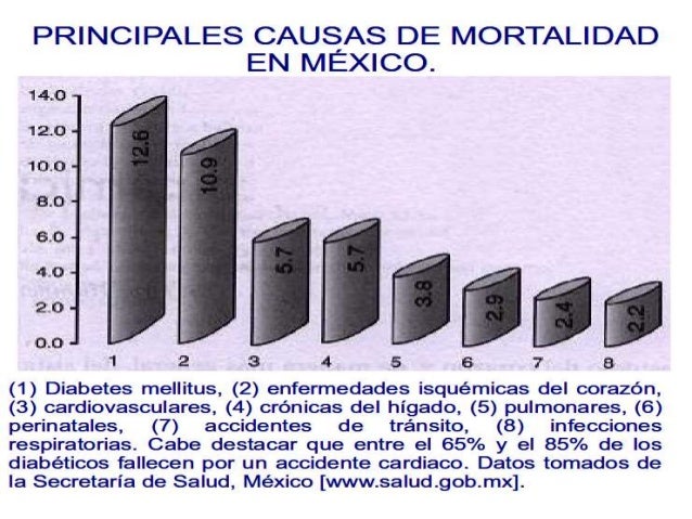 Cetoacidosis diabetica enfermeria 2016 Cetoacidosis diabetica enfermeria 2016