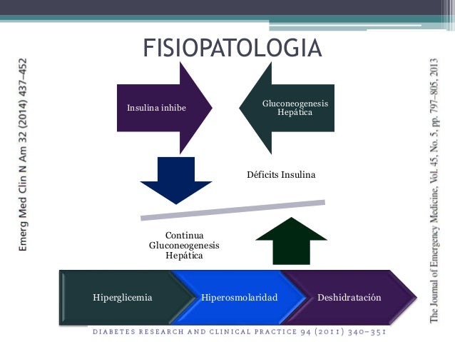 Cetoacidosis diabetica y estado hiperosmolar revisión 2016 Cetoacidosis diabetica y estado hiperosmolar revisión 2016