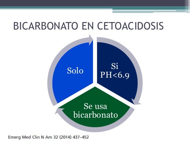 Cetoacidosis diabetica y estado hiperosmolar revisión 2016 Cetoacidosis diabetica y estado hiperosmolar revisión 2016