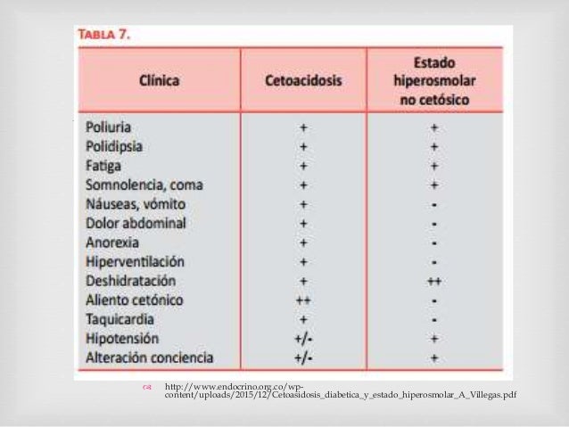 Cetoacidosis diabética Cetoacidosis diabética