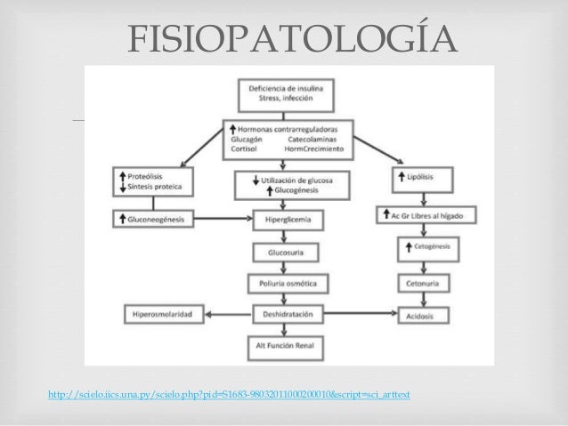 Cetoacidosis diabética Cetoacidosis diabética
