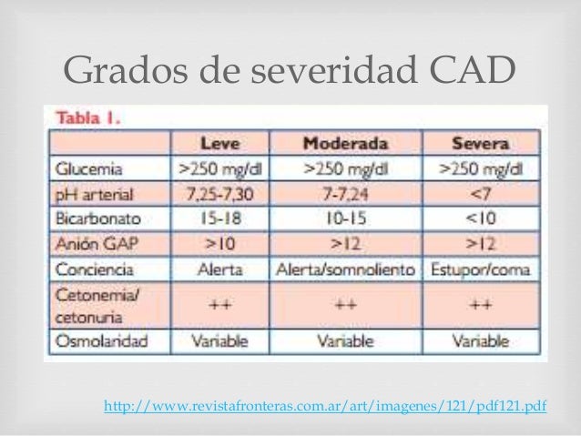 Cetoacidosis diabética Cetoacidosis diabética