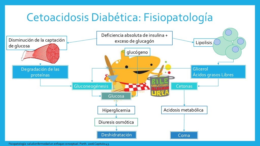 Cetoacidosis diabética en pediatría