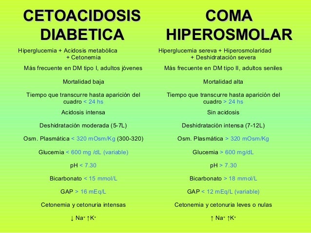 Estado hiperosmolar no cetosico pdf Estado hiperosmolar no cetosico pdf