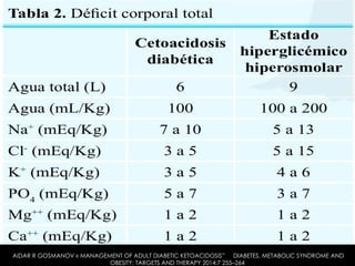 AIDAR R GOSMANOV « MANAGEMENT OF ADULT DIABETIC KETOACIDOSIS” DIABETES, METABOLIC SYNDROME AND
OBESITY: TARGETS AND THERAPY 2014:7 255–264
 