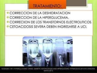 TRATAMIENTO:
 CORRECCION DE LA DESHIDRATACION
 CORRECCION DE LA HIPERGLUCEMIA.
 CORRECIION DE LOS TRANSTORNOS ELECTROLITICOS
 CETOACIDOSIS SEVERA DEBEN INGRESARSE A UCI.
GOSMAN I AR « HYPERGLUCEMIC CRISES; DIABETIC KETOACIDOSIS AND HIPERGLICEMIC HYPEROSMOLAR STAT» ENDOTEX,
MAYO 2015.
 
