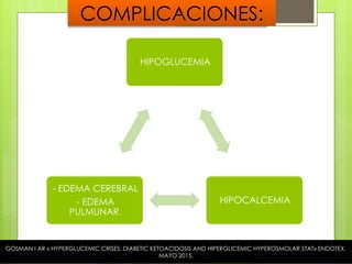 HIPOGLUCEMIA
HIPOCALCEMIA
- EDEMA CEREBRAL
- EDEMA
PULMUNAR.
COMPLICACIONES:
GOSMAN I AR « HYPERGLUCEMIC CRISES; DIABETIC KETOACIDOSIS AND HIPERGLICEMIC HYPEROSMOLAR STAT» ENDOTEX,
MAYO 2015.
 