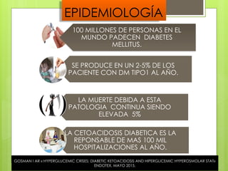 EPIDEMIOLOGÍA
SE PRODUCE EN UN 2-5% DE LOS
PACIENTE CON DM TIPO1 AL AÑO.
LA MUERTE DEBIDA A ESTA
PATOLOGIA CONTINUA SIENDO
ELEVADA 5%
LA CETOACIDOSIS DIABETICA ES LA
REPONSABLE DE MAS 100 MIL
HOSPITALIZACIONES AL AÑO.
100 MILLONES DE PERSONAS EN EL
MUNDO PADECEN DIABETES
MELLITUS.
GOSMAN I AR « HYPERGLUCEMIC CRISES; DIABETIC KETOACIDOSIS AND HIPERGLICEMIC HYPEROSMOLAR STAT»
ENDOTEX, MAYO 2015.
 