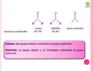 Cetona: dos grupos alquilo enlazados al grupo carbonilo.
Aldehído: un grupo alquilo y un hidrógeno enlazados al grupo
carbonilo.
 