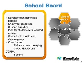 School Board
• Develop clear, actionable
policies
• Know your resources
• Support transition
• Plan for students with reduced
access
• Consult with a wide and
diverse group
• Compliance:
E-Rate – record keeping
CIPA, FERPA and
COPPA
Security

School
Board

Student

o

 