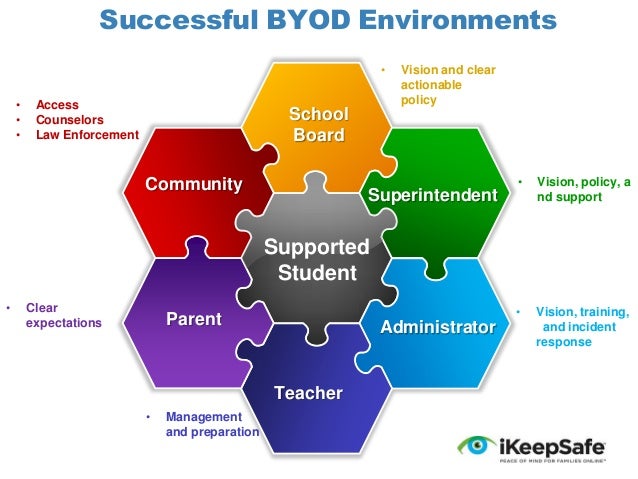 Image result for byod management in schools