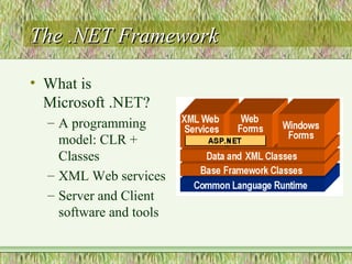 The .NET FrameworkThe .NET Framework
• What is
Microsoft .NET?
– A programming
model: CLR +
Classes
– XML Web services
– Server and Client
software and tools
 