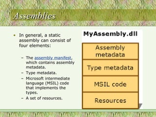 AssembliesAssemblies
• In general, a static
assembly can consist of
four elements:
– The assembly manifest,
which contains assembly
metadata.
– Type metadata.
– Microsoft intermediate
language (MSIL) code
that implements the
types.
– A set of resources.
 