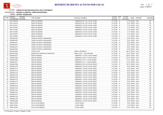 LOCAL :
CODIGO
PATRIMONIAL
CODIGO
INTERNO
TIPO DE BIEN
FECHA
DE ADQ.
EST
(*)
VALOR
DEL BIEN
AREA
UNIDAD DE GESTION EDUCATIVA LOCAL PACASMAYO
REGION LA LIBERTAD - DIRECCION REGIONAL
CETPRO "GUADALUPE"
ITEM
REPORTE DE BIENES ACTIVOS POR LOCAL
OFICINA
Software
Inventario Mobiliario
Institucional
DETALLE TECNICO USUARIO
ENTIDAD :
DEPENDENCIA :
Fecha: 07/08/2014
Pag.: 1 2de
74641135-0003 31/12/1997 51.28BANCA DE MADERA B PEDAG1 AULA, DIMENSION: 3M * 0.30, COLOR: CAOBA 139
74641135-0019 31/12/1997 51.28BANCA DE MADERA B PEDAG2 AULA, DIMENSION: 3M * 0.30, COLOR: CAOBA 139
74641135-0031 31/12/1997 71.79BANCA DE MADERA R PEDAG3 AULA, DIMENSION: 2.70*0.25, COLOR: CAOBA 139
74641135-0043 31/12/1997 71.79BANCA DE MADERA R PEDAG4 AULA, DIMENSION: 2.70*0.25, COLOR: CAOBA 139
74641135-0055 31/12/1997 71.79BANCA DE MADERA R PEDAG5 AULA, DIMENSION: 2.70*0.25, COLOR: CAOBA 139
74641135-0067 31/12/1997 71.79BANCA DE MADERA R PEDAG6 AULA, DIMENSION: 2.70*0.25, COLOR: CAOBA 139
74641135-0079 31/12/1997 71.79BANCA DE MADERA R PEDAG7 AULA, DIMENSION: 2.70*0.25, COLOR: CAOBA 139
74641135-0091 31/12/1997 71.79BANCA DE MADERA R PEDAG8 AULA, DIMENSION: 2.70*0.25, COLOR: CAOBA 139
74642559-0003 31/12/1997 32.05CARPETA DE METAL UNIPERSONAL R PEDAG9 AULA 139
74642559-0007 31/12/1997 32.05CARPETA DE METAL UNIPERSONAL R PEDAG10 AULA 139
74642559-0011 31/12/1997 32.05CARPETA DE METAL UNIPERSONAL R PEDAG11 AULA 139
74642559-0015 31/12/1997 32.05CARPETA DE METAL UNIPERSONAL R PEDAG12 AULA 139
74642559-0019 31/12/1997 32.05CARPETA DE METAL UNIPERSONAL R PEDAG13 AULA 139
74642559-0023 31/12/1997 32.05CARPETA DE METAL UNIPERSONAL R PEDAG14 AULA 139
32221818-0003 31/12/1997 480.73COCINA A GAS R PEDAG15 AULAMARCA: VERONEZA F 139
67502470-0002 31/12/1997 512.78MAQUINA DE COSER RECTA INDUSTRIAL R PEDAG16 AULAMARCA: ALFIL , TIPO: SEMI INDU 139
74644932-0010 31/12/1997 225.62MESA DE MADERA B PEDAG17 AULA, DIMENSION: 1.70*0.90, COLOR: MARRO 139
74644932-0036 31/12/1997 160.24MESA DE MADERA R PEDAG18 AULA, DIMENSION: 2.00M * 0, COLOR: ROBLE 139
74644932-0055 31/12/1997 115.37MESA DE MADERA R PEDAG19 AULA, DIMENSION: 2.40 * 0., COLOR: MARRO 139
74644932-0071 31/12/1997 115.37MESA DE MADERA R PEDAG20 AULA, DIMENSION: 2.40 * 0., COLOR: MARRO 139
74644932-0083 31/12/1997 128.19MESA DE MADERA R PEDAG21 AULA, DIMENSION: 3M * 0.90, COLOR: MARRO 139
74644932-0106 31/12/1997 32.05MESA DE MADERA R PEDAG22 AULA, DIMENSION: 1.20*0.60, COLOR: ROBLE 139
74644932-0114 31/12/1997 32.05MESA DE MADERA R PEDAG23 AULA, DIMENSION: 1.20*0.60, COLOR: ROBLE 139
74644932-0118 31/12/1997 32.05MESA DE MADERA R PEDAG24 AULA, DIMENSION: 1.20*0.60, COLOR: ROBLE 139
74644932-0122 31/12/1997 32.05MESA DE MADERA R PEDAG25 AULA, DIMENSION: 1.20*0.60, COLOR: ROBLE 139
74644932-0126 31/12/1997 32.05MESA DE MADERA R PEDAG26 AULA, DIMENSION: 1.20*0.60, COLOR: ROBLE 139
74644932-0129 31/12/1997 32.05MESA DE MADERA R PEDAG27 AULA, DIMENSION: 1.20*0.60, COLOR: ROBLE 139
74644932-0133 31/12/1997 32.05MESA DE MADERA R PEDAG28 AULA, DIMENSION: 1.20*0.60, COLOR: ROBLE 139
74644932-0137 31/12/1997 32.05MESA DE MADERA R PEDAG29 AULA, DIMENSION: 1.20*0.60, COLOR: ROBLE 139
74644932-0141 31/12/1997 32.05MESA DE MADERA R PEDAG30 AULA, DIMENSION: 1.20*0.60, COLOR: ROBLE 139
74644932-0145 31/12/1997 32.05MESA DE MADERA R PEDAG31 AULA, DIMENSION: 1.20*0.60, COLOR: ROBLE 139
74644932-0149 31/12/1997 32.05MESA DE MADERA R PEDAG32 AULA, DIMENSION: 1.20*0.60, COLOR: ROBLE 139
74644932-0153 31/12/1997 32.05MESA DE MADERA R PEDAG33 AULA, DIMENSION: 1.20*0.60, COLOR: ROBLE 139
74644932-0157 31/12/1997 32.05MESA DE MADERA R PEDAG34 AULA, DIMENSION: 1.20*0.60, COLOR: ROBLE 139
74644932-0161 31/12/1997 32.05MESA DE MADERA R PEDAG35 AULA, DIMENSION: 1.20*0.60, COLOR: ROBLE 139
74644932-0165 31/12/1997 32.05MESA DE MADERA R PEDAG36 AULA, DIMENSION: 1.20*0.60, COLOR: ROBLE 139
74644932-0169 31/12/1997 32.05MESA DE MADERA R PEDAG37 AULA, DIMENSION: 1.20*0.60, COLOR: ROBLE 139
74644932-2895 31/12/1997 32.05MESA DE MADERA R PEDAG38 AULA, DIMENSION: 1.20*0.60, COLOR: ROBLE 139
74648119-0003 31/12/1997 19.23SILLA FIJA DE MADERA R PEDAG39 AULA, COLOR: ROBLE 139
74648119-0023 31/12/1997 19.23SILLA FIJA DE MADERA R PEDAG40 AULA, COLOR: ROBLE 139
74648119-0043 31/12/1997 19.23SILLA FIJA DE MADERA R PEDAG41 AULA, COLOR: ROBLE 139
(*) N: Muy Bueno / B: Bueno / R: Regular / M: Malo
 