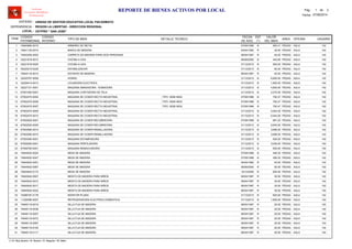 LOCAL :
CODIGO
PATRIMONIAL
CODIGO
INTERNO
TIPO DE BIEN
FECHA
DE ADQ.
EST
(*)
VALOR
DEL BIEN
AREA
UNIDAD DE GESTION EDUCATIVA LOCAL PACASMAYO
REGION LA LIBERTAD - DIRECCION REGIONAL
CETPRO " SAN JOSE"
ITEM
REPORTE DE BIENES ACTIVOS POR LOCAL
OFICINA
Software
Inventario Mobiliario
Institucional
DETALLE TECNICO USUARIO
ENTIDAD :
DEPENDENCIA :
Fecha: 07/08/2014
Pag.: 1 2de
74640660-0019 07/09/1998 693.41ARMARIO DE METAL B PEDAG1 AULA 142
74641135-0015 04/04/1992 30.00BANCA DE MADERA R PEDAG2 AULA 142
74642355-0003 06/04/1997 40.00CARPETA DE MADERA PARA DOS PERSONAS R PEDAG3 AULA 142
32221818-0012 06/06/2000 442.85COCINA A GAS B PEDAG4 AULA 142
32221818-0025 31/12/2013 600.00COCINA A GAS B PEDAG5 AULA 142
46225215-0229 31/12/2013 80.00ESTABILIZADOR B PEDAG6 AULA 142
74644118-0014 06/04/1997 40.00ESTANTE DE MADERA R PEDAG7 AULA 142
32225707-0009 31/12/2013 6,800.00HORNO B PEDAG8 AULA 142
32226414-0013 31/12/2013 1,800.00LICUADORA ELECTRICA B PEDAG9 AULA 142
32227121-0001 31/12/2013 4,800.00MAQUINA AMASADORA - SOBADORA B PEDAG10 AULA 142
67501920-0001 31/12/2013 2,270.00MAQUINA CORTADORA DE TELA B PEDAG11 AULA 142
67502470-0004 07/09/1998 792.47MAQUINA DE COSER RECTA INDUSTRIAL B PEDAG12 AULA, TIPO: SEMI INDU 142
67502470-0006 07/09/1998 792.47MAQUINA DE COSER RECTA INDUSTRIAL B PEDAG13 AULA, TIPO: SEMI INDU 142
67502470-0007 07/09/1998 792.47MAQUINA DE COSER RECTA INDUSTRIAL B PEDAG14 AULA, TIPO: SEMI INDU 142
67502470-0009 31/12/2013 5,544.00MAQUINA DE COSER RECTA INDUSTRIAL B PEDAG15 AULA 142
67502470-0010 31/12/2013 5,544.00MAQUINA DE COSER RECTA INDUSTRIAL B PEDAG16 AULA 142
67502525-0001 07/09/1998 891.53MAQUINA DE COSER RECUBRIDORA B PEDAG17 AULA 142
67502525-0005 31/12/2013 5,645.00MAQUINA DE COSER RECUBRIDORA B PEDAG18 AULA 142
67502580-0014 31/12/2013 3,696.00MAQUINA DE COSER REMALLADORA B PEDAG19 AULA 142
67502580-0015 31/12/2013 3,696.00MAQUINA DE COSER REMALLADORA B PEDAG20 AULA 142
67504385-0001 31/12/2013 500.00MAQUINA ESTAMPADORA B PEDAG21 AULA 142
67506265-0001 31/12/2013 3,000.00MAQUINA PERFILADORA B PEDAG22 AULA 142
67506760-0001 31/12/2013 650.00MAQUINA REMACHADORA B PEDAG23 AULA 142
74644932-0024 07/09/1998 495.30MESA DE MADERA B PEDAG24 AULA 142
74644932-0047 07/09/1998 495.30MESA DE MADERA B PEDAG25 AULA 142
74644932-0051 04/04/1992 45.00MESA DE MADERA R PEDAG26 AULA 142
74644932-0067 06/06/2000 50.00MESA DE MADERA R PEDAG27 AULA 142
74644932-0173 15/12/2009 600.00MESA DE MADERA B PEDAG28 AULA 142
74645542-0007 06/04/1997 30.00MESITA DE MADERA PARA NIÑOS R PEDAG29 AULA 142
74645542-0012 06/04/1997 30.00MESITA DE MADERA PARA NIÑOS R PEDAG30 AULA 142
74645542-0017 06/04/1997 30.00MESITA DE MADERA PARA NIÑOS R PEDAG31 AULA 142
74645542-0022 06/04/1997 30.00MESITA DE MADERA PARA NIÑOS R PEDAG32 AULA 142
74088187-0178 31/12/2013 600.00MONITOR PLANO B PEDAG33 AULA 142
11226386-0007 31/12/2013 1,800.00REFRIGERADORA ELECTRICA DOMESTICA B PEDAG34 AULA 142
74648119-0018 06/04/1997 20.00SILLA FIJA DE MADERA R PEDAG35 AULA 142
74648119-0038 06/04/1997 20.00SILLA FIJA DE MADERA R PEDAG36 AULA 142
74648119-0057 06/04/1997 20.00SILLA FIJA DE MADERA R PEDAG37 AULA 142
74648119-0072 06/04/1997 20.00SILLA FIJA DE MADERA R PEDAG38 AULA 142
74648119-0087 06/04/1997 20.00SILLA FIJA DE MADERA R PEDAG39 AULA 142
74648119-0102 06/04/1997 20.00SILLA FIJA DE MADERA R PEDAG40 AULA 142
74648119-0117 06/04/1997 20.00SILLA FIJA DE MADERA R PEDAG41 AULA 142
(*) N: Muy Bueno / B: Bueno / R: Regular / M: Malo
 