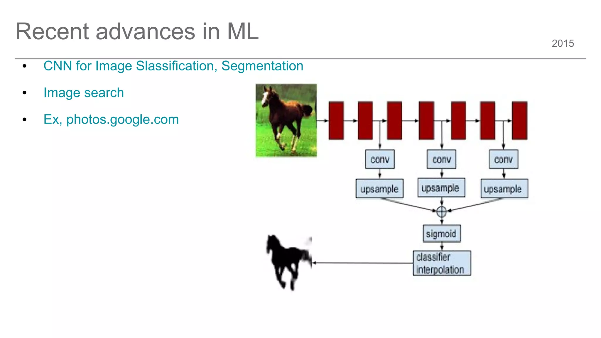 2015
Recent advances in ML
● CNN for Image Slassification, Segmentation
● Image search
● Ex, photos.google.com
 