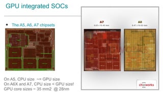 2015
GPU integrated SOCs
u The A5, A6, A7 chipsets
On A5, CPU size ~= GPU size
On A6X and A7, CPU size < GPU size!
GPU core sizes ~ 35 mm2 @ 28nm
 