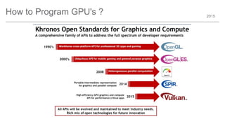 2015
How to Program GPU's ?
 