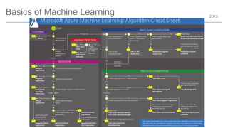 2015
Basics of Machine Learning
 
