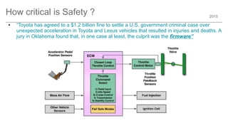 2015
How critical is Safety ?
● “Toyota has agreed to a $1.2 billion fine to settle a U.S. government criminal case over
unexpected acceleration in Toyota and Lexus vehicles that resulted in injuries and deaths. A
jury in Oklahoma found that, in one case at least, the culprit was the firmware”
 