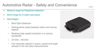 2015
Automotive Radar - Safety and Convenience
● Medium range for Pedestrian detection
● Short range for in-cabin use-cases
● Advantages
– Blind Spot Detection
– Distinguishes easily between static and moving
objects
– Realizes high spatial resolution in a narrow
bandwidth
– 24 GHz – 80 GHz
– Can separate objects in space, speed and angle
already in the raw data measurements
 