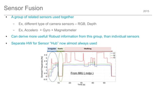 2015
Sensor Fusion
● A group of related sensors used together
– Ex, different type of camera sensors – RGB, Depth
– Ex, Accelero + Gyro + Magnetometer
● Can derive more useful/ Robust information from this group, than individual sensors
● Separate HW for Sensor “Hub” now almost always used
From IMU ( mdpi )
 
