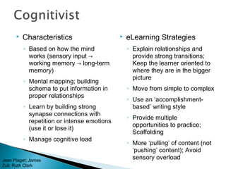  Characteristics
◦ Based on how the mind
works (sensory input →
working memory → long-term
memory)
◦ Mental mapping; building
schema to put information in
proper relationships
◦ Learn by building strong
synapse connections with
repetition or intense emotions
(use it or lose it)
◦ Manage cognitive load
 eLearning Strategies
◦ Explain relationships and
provide strong transitions;
Keep the learner oriented to
where they are in the bigger
picture
◦ Move from simple to complex
◦ Use an ‘accomplishment-
based’ writing style
◦ Provide multiple
opportunities to practice;
Scaffolding
◦ More ‘pulling’ of content (not
‘pushing’ content); Avoid
sensory overloadJean Piaget; James
Zull; Ruth Clark
 